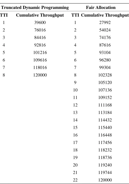 Table 5. Option 3. 