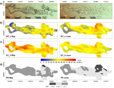 Fig. 2. EMI measurements from May (left column) and June (right column) with different survey designs and location of reading points (a).White dots in the map on the right show soil sampling locations