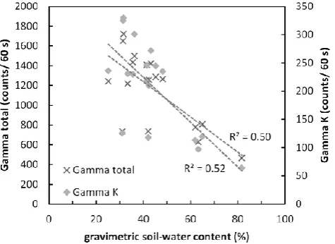 Table 2. Results of the PCA: the Component Loadings shows thevariance of each variable explained by three factors
