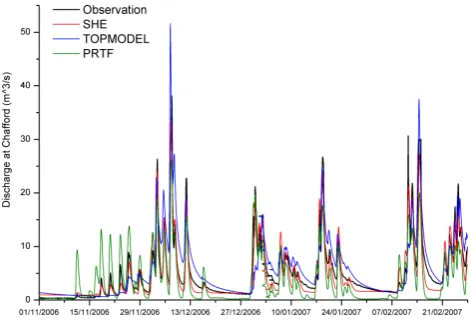 Fig. 2. Model calibration performance among MIKE SHE, TOP-MODEL and PRTF.
