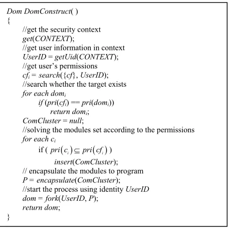 Figure 2. DOM constructing algorithm. 