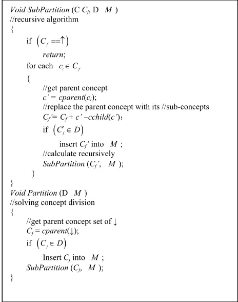 Figure 3. Algorithm for module partition. 