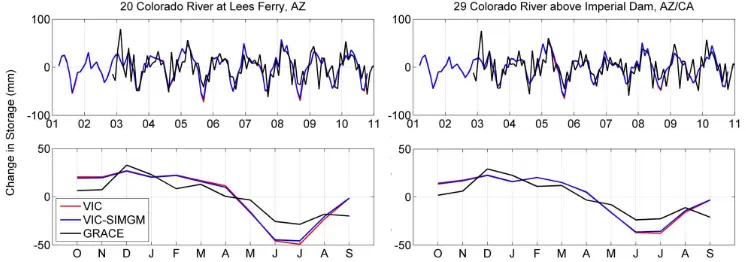 Fig. 7. Comparisons between VIC-simulated and GRACE-derived changes in storage.