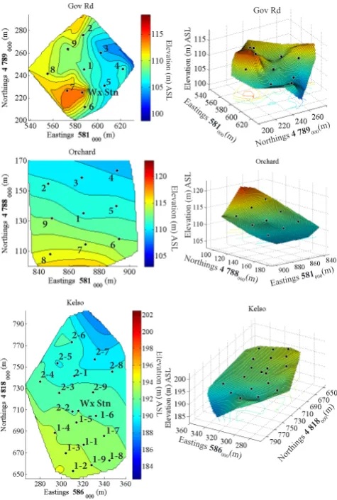 Fig. 5 indicate that the CS TDR records higher soil moisturevalues than the Hydra Probe, which is common amongst alldepths