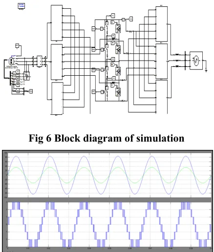 Fig 6 Block diagram of simulation