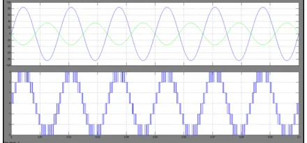 Fig. 8. Unity power factor operation with inverting mode. (a) Voltage and current at the grid side