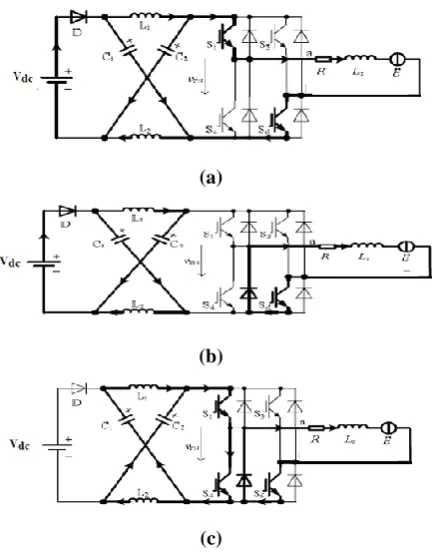 Fig.3 Equivalent circuits during non – commutation  stage 