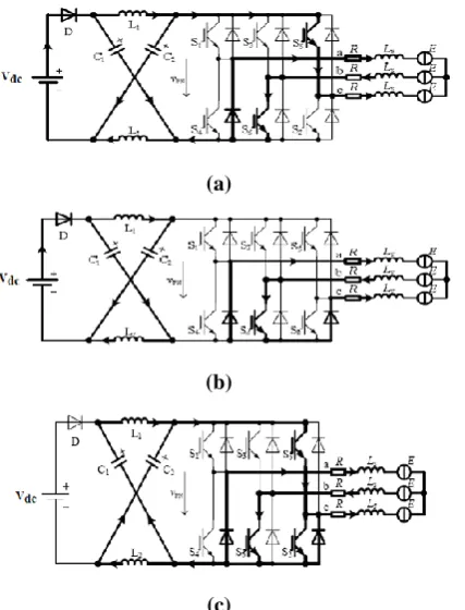 Fig.5 Equivalent  circuit during phase commutation stage (a) active state (b) Open state (c) 