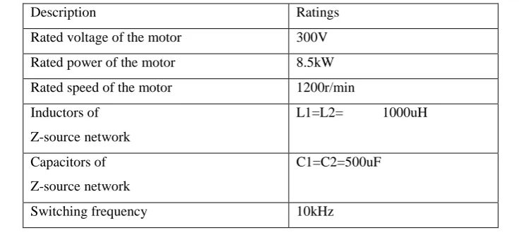 Table. I  Main Simulation Parameters 