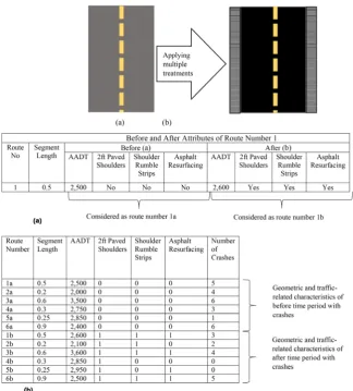 Figure 1. Hypothetical example of data preparation for proposed regression based me-thod