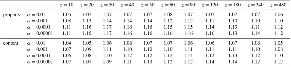 Table 8. Scores using alternative performance index (=aa+b +dc+d ).