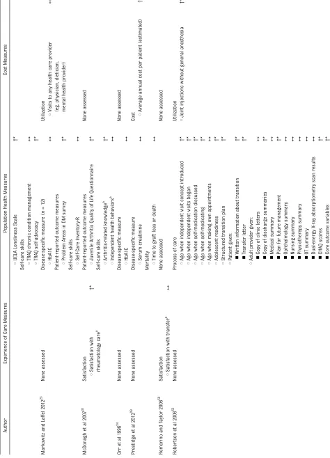 TABLE 2 Continued