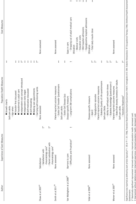 TABLE 2 Continued