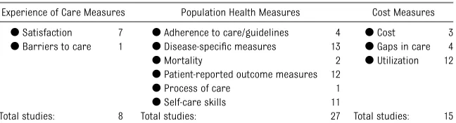 TABLE 3 Summary of Transition Intervention Measures