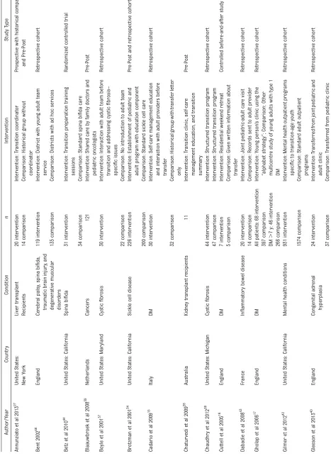 TABLE 1 Study Characteristics