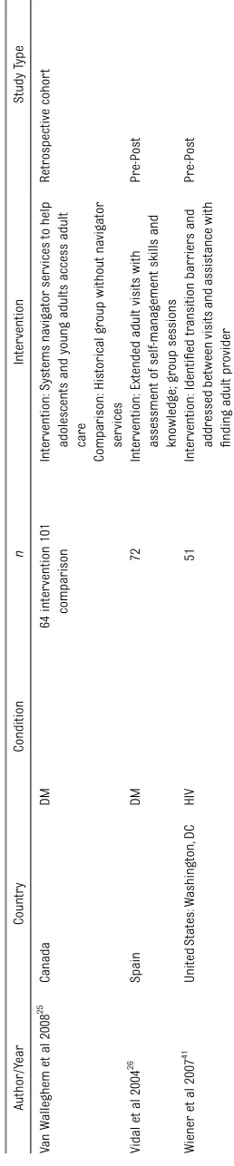 TABLE 1 Continued