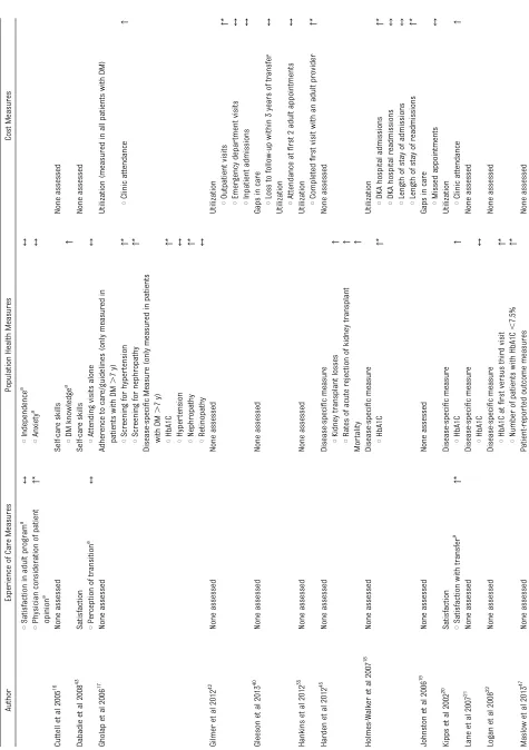 TABLE 2 Continued