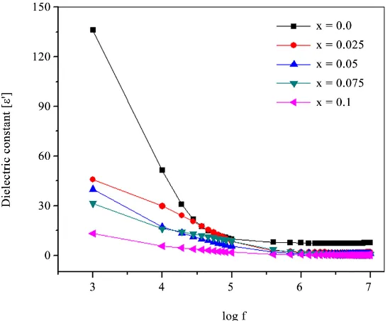 Figure 5 shows, the temperature dependent dc resistivity, represented as (log 