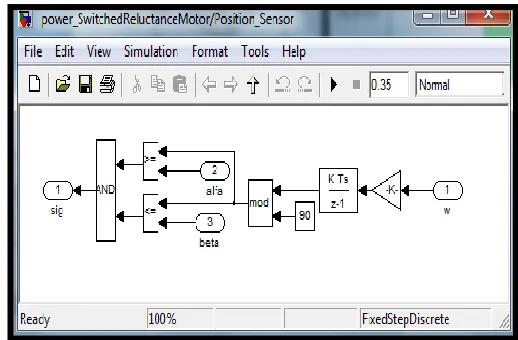 Figure 2: shows an algorithm for sensor-less SR drive system. 