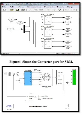 Figure 5: Shows the block diagram for SRM using MATLAB/SIMULINK. 