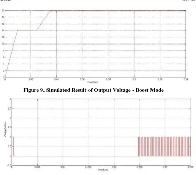 Figure 10. Applied PWM Signal To Switch - Boost Mode