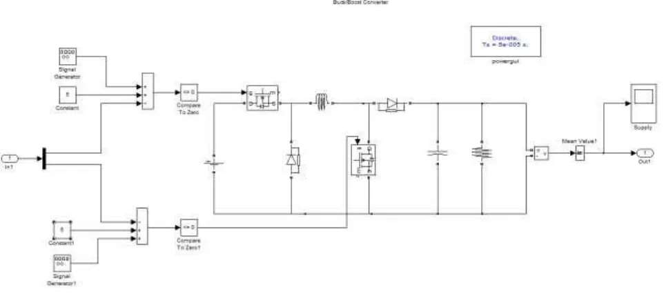 Figure 13. Simulated Result Of Output Voltage – Mpc Controller 