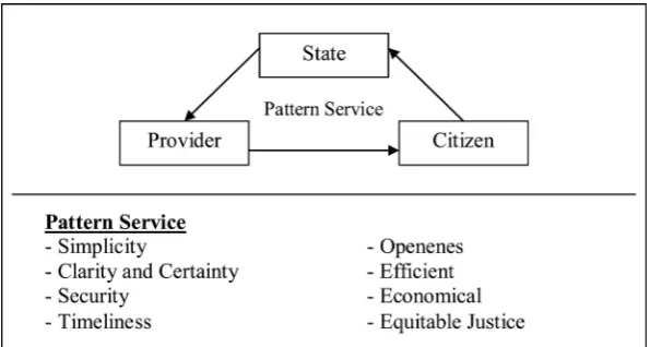 Figure 6. Modern bureaucracy service development model. 