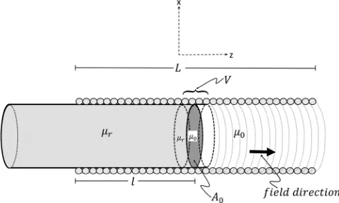 Figure 2. The figure shows the surfaces on which the stress tensor is integrated. The integral over the ribbon that closes the surface σ is zero