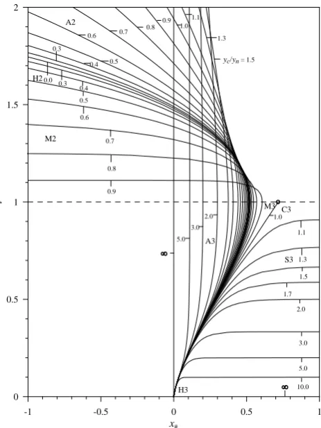 Fig. 2. plotted in Fig. 1 around the boundary condition at (