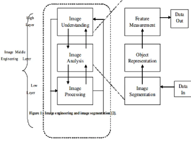 Fig 1: Image Engineering 