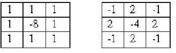 Fig 2: Steps in Canny Edge Detection 
