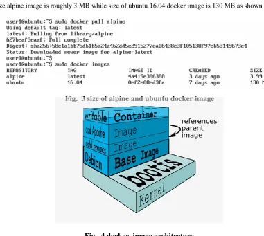 Fig.  3 size of alpine and ubuntu docker image  