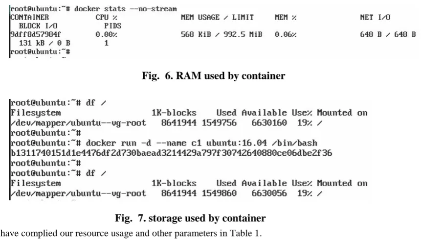 Fig.  7. storage used by container 