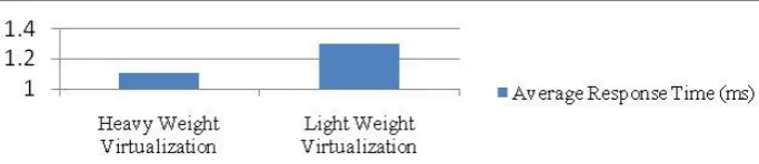 Table 1 Resource Usage Comparison 