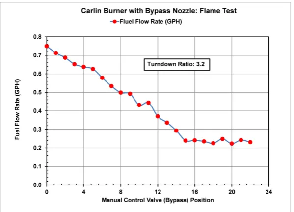 Figure 10. Schematic of the test setup for flame visualization at various fuel flow rates while using the bypass nozzle with manual valve for bypass flow control