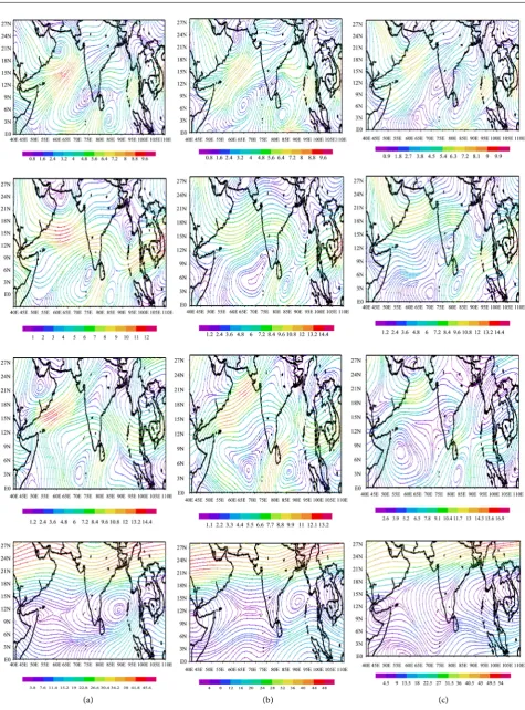 Figure 2. Circulation features along the easterly wave at different levels (a) before the easterly wave day, 25th October, 2006; (b) during the easterly wave, 26th October, 2006; and (c) after the event, 27th October, 2006