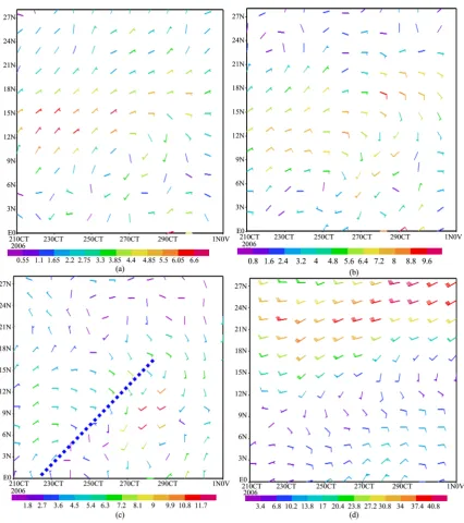 Figure 3. Latitude and time cross-sections of wind circulation at (a) Surface; (b) 850 hPa