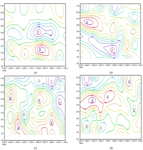 Figure 5. Latitude-time cross section anomalies at different levels on 26th October, 2006