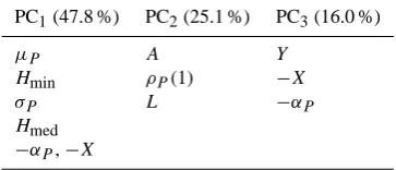 Fig. 6. Classiﬁcation identiﬁed by discriminant analysis based onthe ﬁrst three PCs of the catchment descriptors.