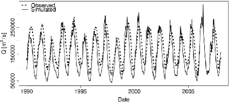 Fig. 2. Coefﬁcient of variation of the estimation residuals for the 620 stations considered