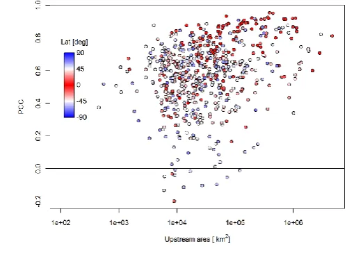 Fig. 5. Pearson correlation coefﬁcient of simulated versus observeddischarge for the 620 stations considered plotted against the cor-responding upstream area