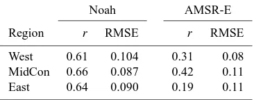 Table 3. Temporal correlations (r) and root mean square errors(RMSE) of Noah/AMSR-E soil moisture with respect to SCANmeasurements