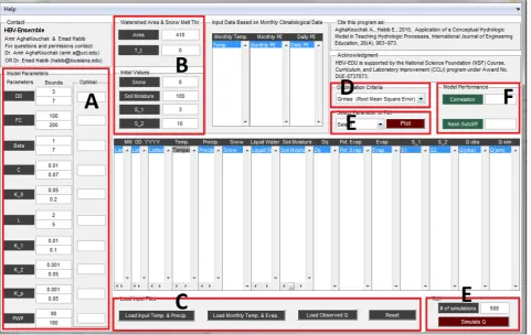Fig. 4). Using this particular exercise, student will ﬁnd outthat the initial values will have a signiﬁcant impact on themodel outputs at the beginning of the simulations