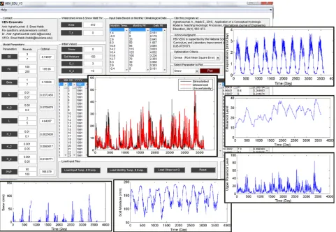 Fig. 4. Investigating the effect of initial value of soil moisture instreamﬂow simulation.