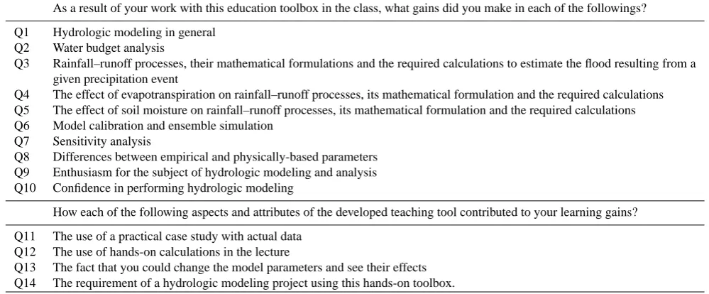 Table 1. Survey questions.