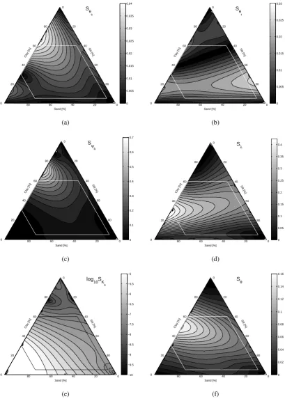 Fig. 6.Fig. 6. Contour plot of the sensitivity index across the texture triangle for the estimated soil hydraulic parameters(a)-(e) Contour plot of the sensitivity index across the texture triangle for the estimated soil hydraulic parameters θ s (mean is 0