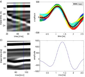 Fig. 4. (a) Conceptional impact of a compaction on a water retentioncurve (blue marks the non-compacted, green marks the compactedsand)