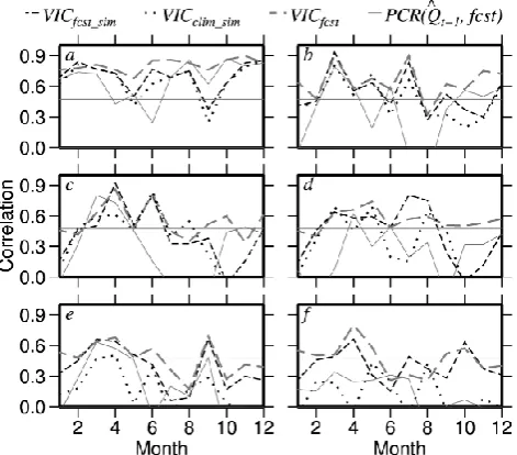 Fig. 6. Similar to Fig. 4, but the skill evaluated only for ENSO con-ditions.