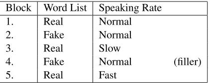 Figure 5.1: Experimental design for Experiment A.