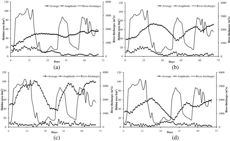 Fig. 7. Changes in monthly river discharge and the associated environmental ﬂow boundary in the (a) 1950s and (b) 2000s.